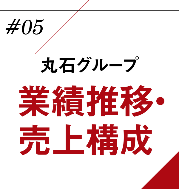 #05 業績推移・売上構成