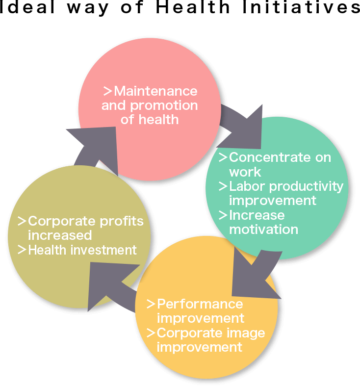 Health management